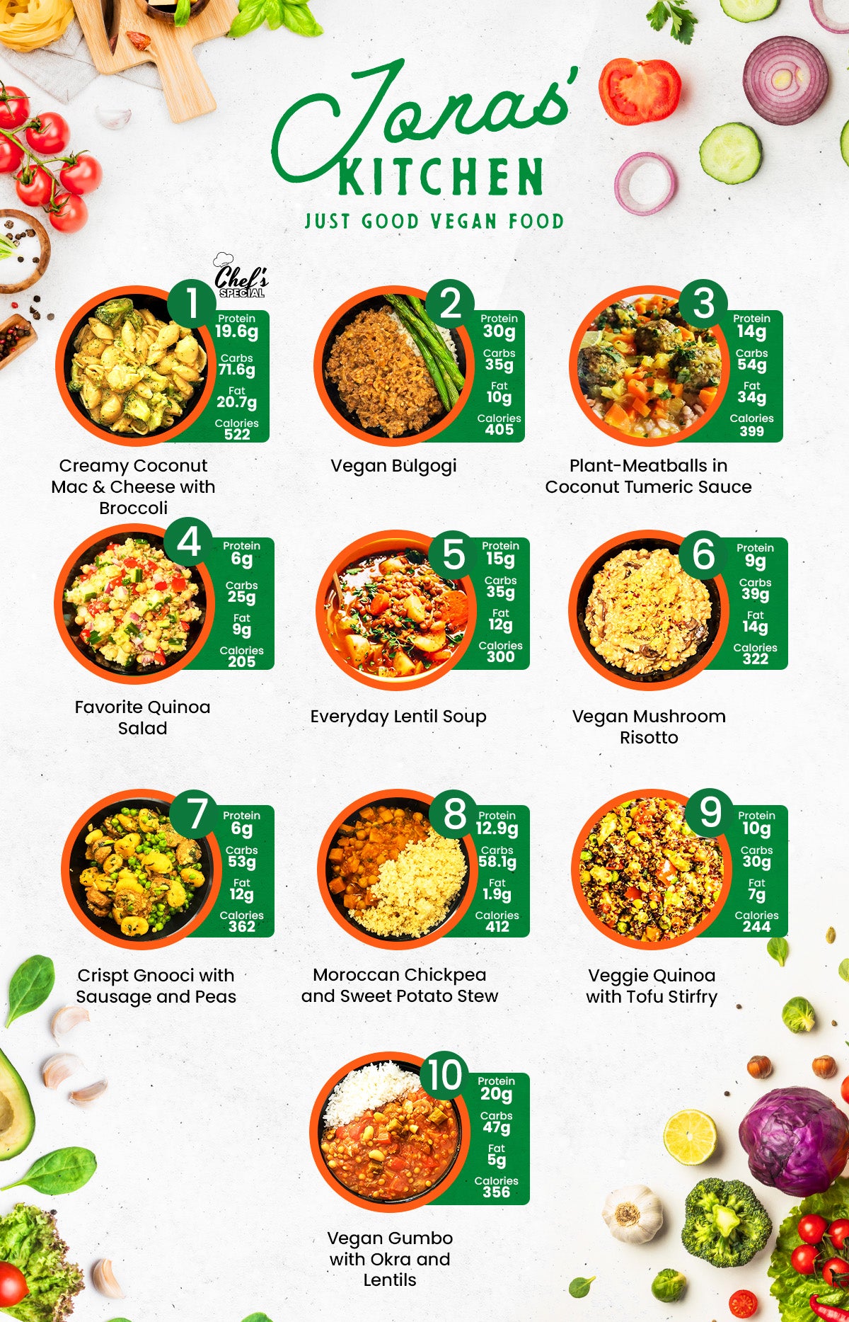 5 (+ 1 FREE) WEEKLY MEALS PLAN