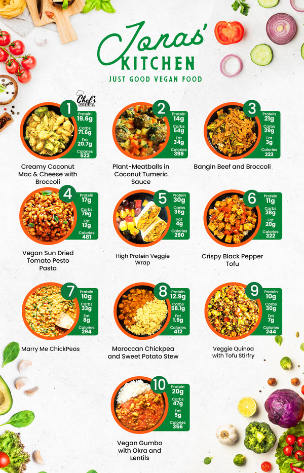 MIX & MATCH 5 WEEKLY MEALS PLAN