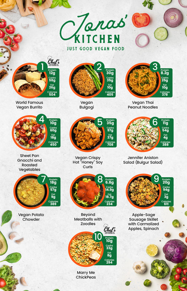 MIX & MATCH 4 WEEKLY MEALS PLAN