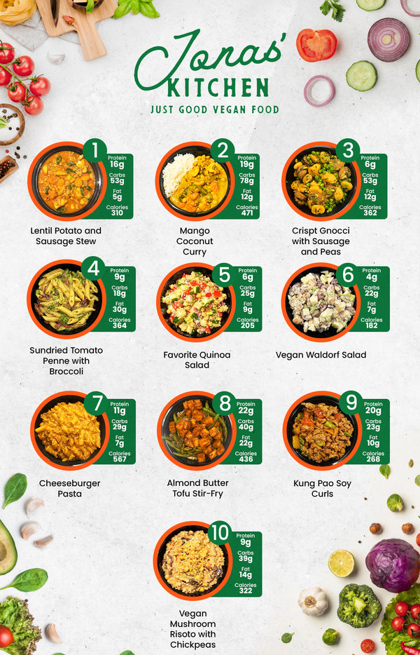 MIX & MATCH 7 WEEKLY MEALS PLAN