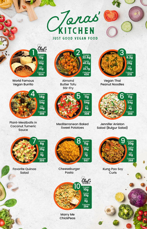 MIX & MATCH 5 WEEKLY MEALS PLAN