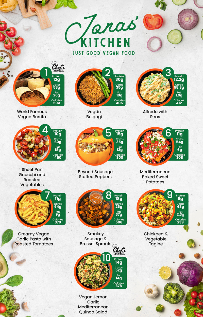 MIX & MATCH 12 WEEKLY MEALS PLAN