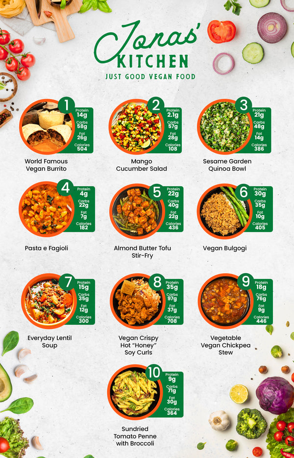 MIX & MATCH 5 WEEKLY MEALS PLAN