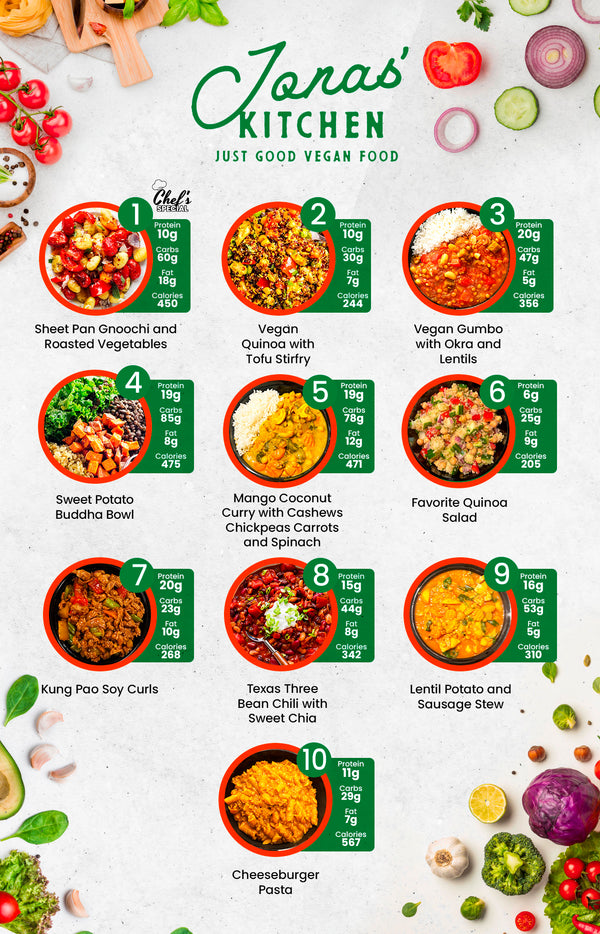 MIX & MATCH 10 WEEKLY MEALS PLAN