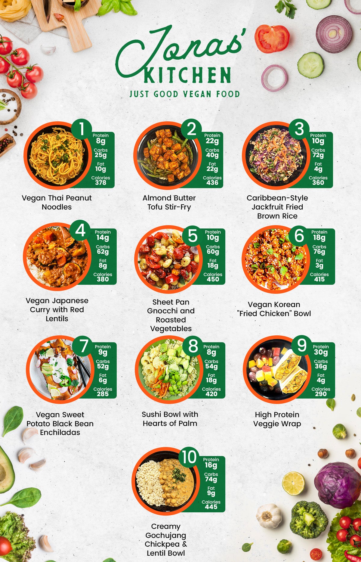 MIX & MATCH 12 WEEKLY MEALS PLAN