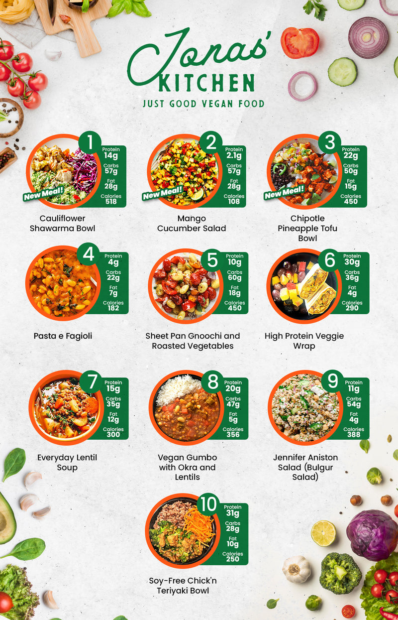 MIX & MATCH 12 WEEKLY MEALS PLAN