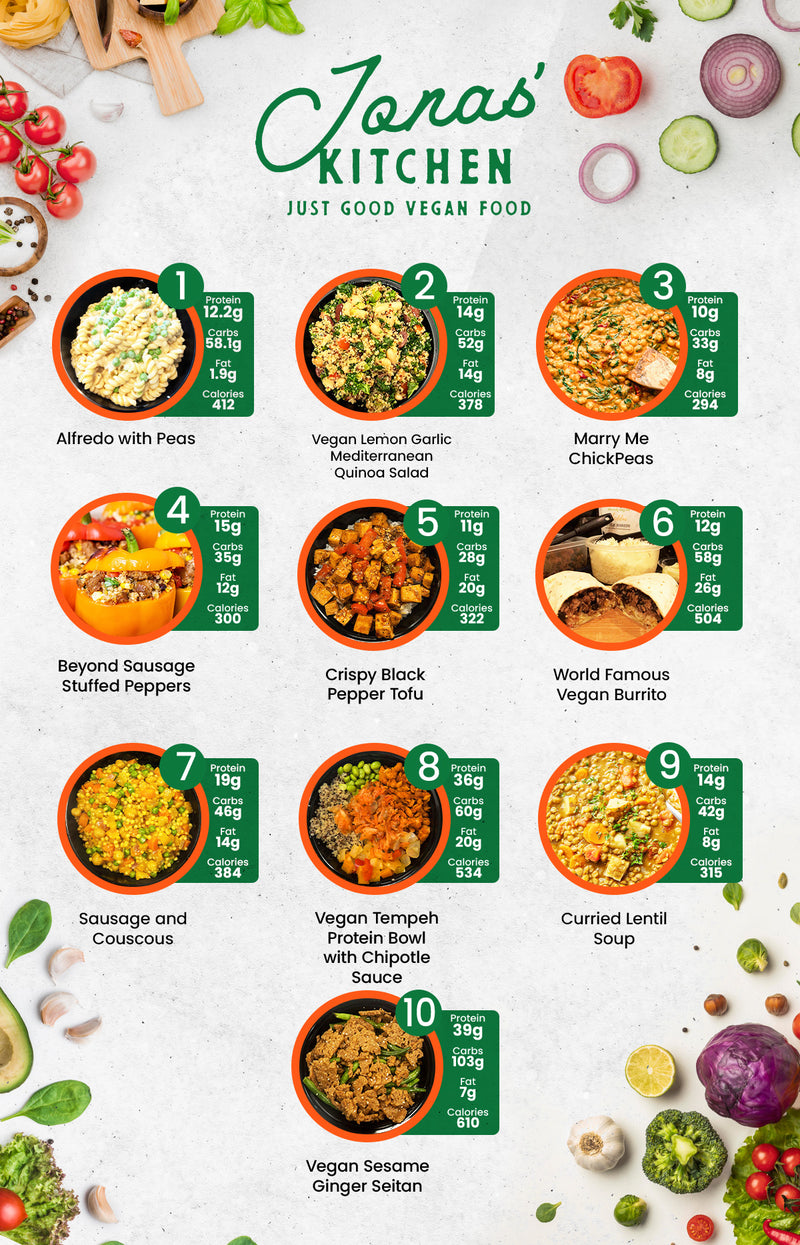 MIX & MATCH 12 WEEKLY MEALS PLAN