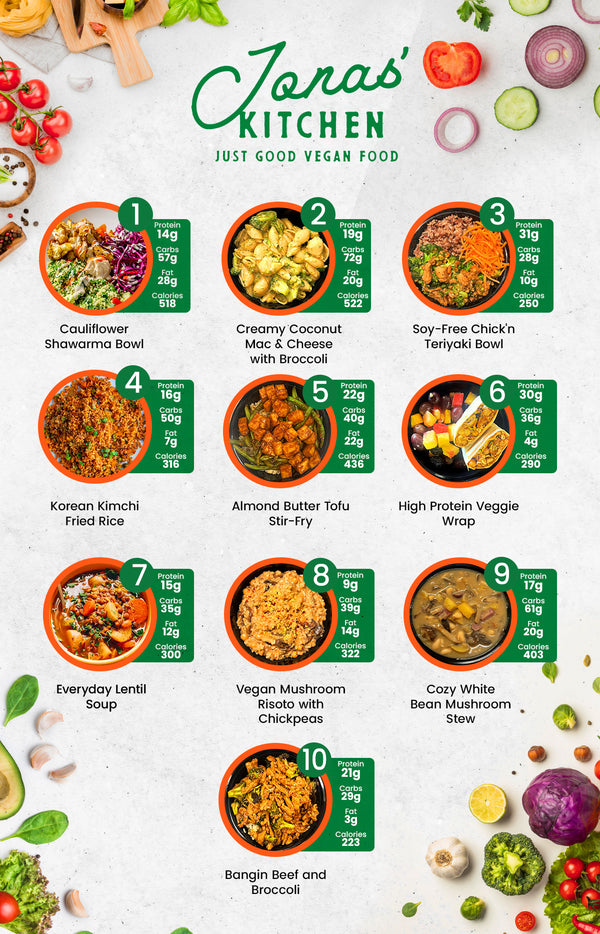 MIX & MATCH 5 WEEKLY MEALS PLAN