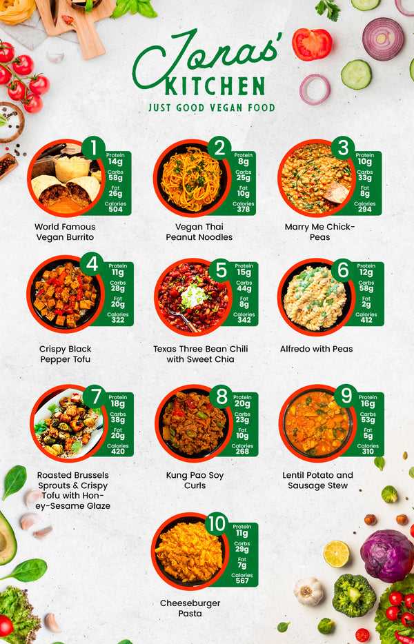MIX & MATCH 4 WEEKLY MEALS PLAN