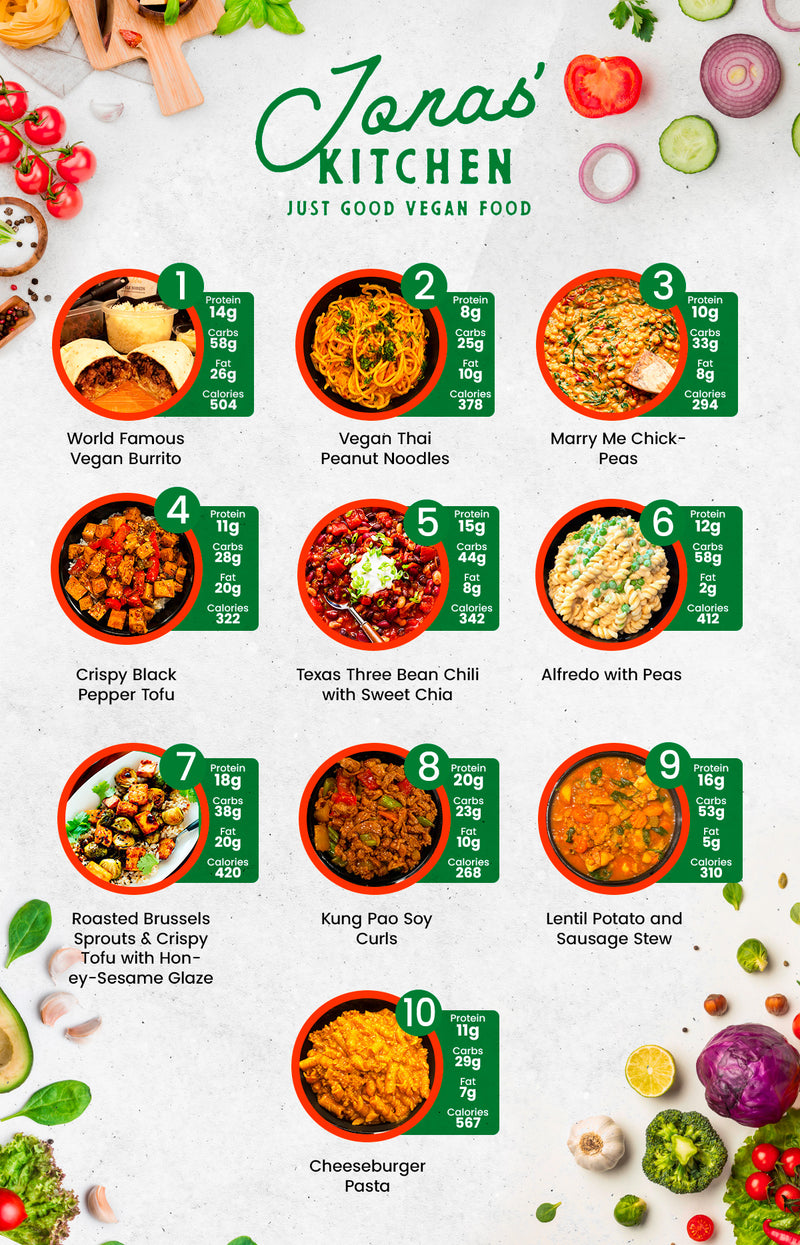 MIX & MATCH 5 WEEKLY MEALS PLAN
