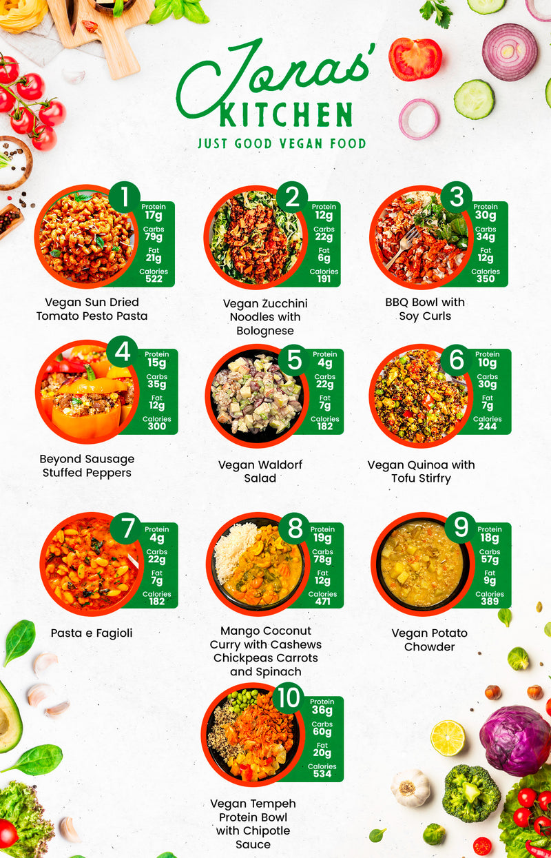 MIX & MATCH 12 WEEKLY MEALS PLAN