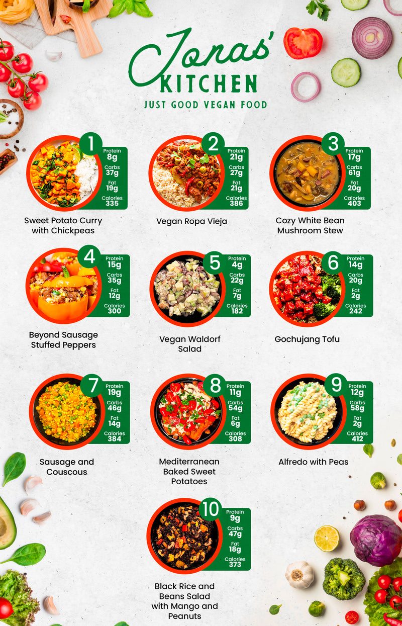 MIX & MATCH 5 WEEKLY MEALS PLAN