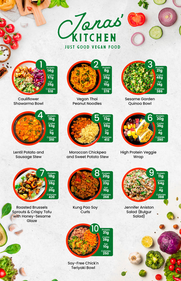 MIX & MATCH 5 WEEKLY MEALS PLAN