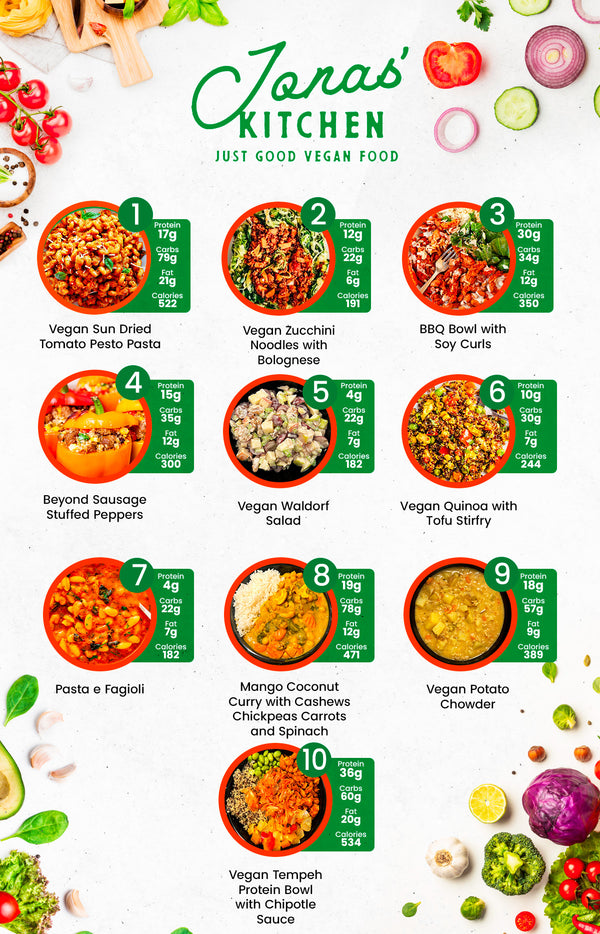 MIX & MATCH 4 WEEKLY MEALS PLAN