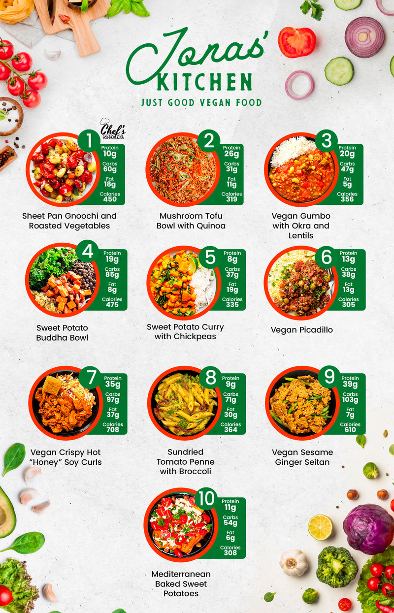 MIX & MATCH 5 WEEKLY MEALS PLAN