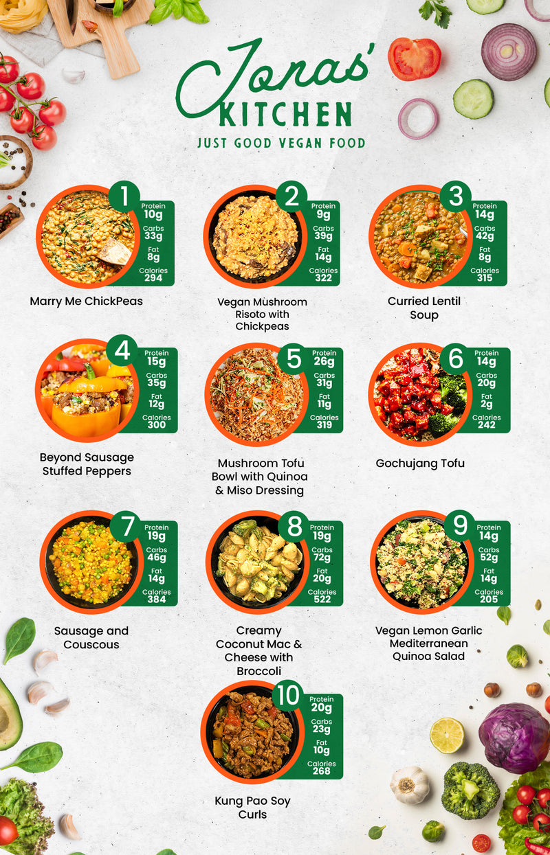 MIX & MATCH 4 WEEKLY MEALS PLAN