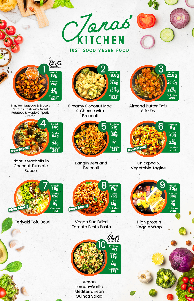 MIX & MATCH 5 WEEKLY MEALS PLAN