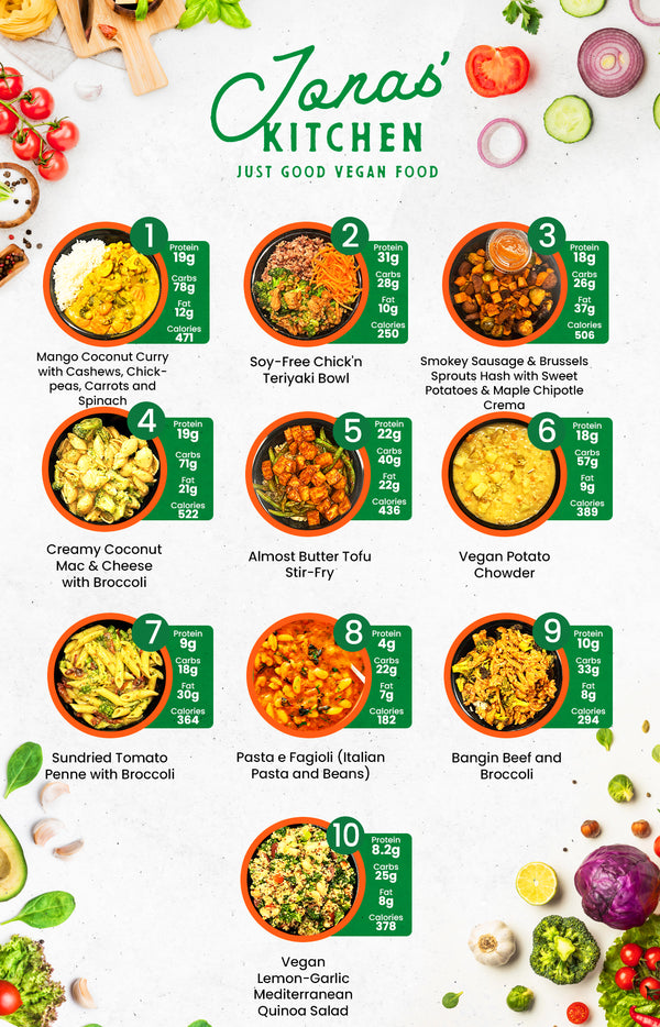 MIX & MATCH 10 WEEKLY MEALS PLAN