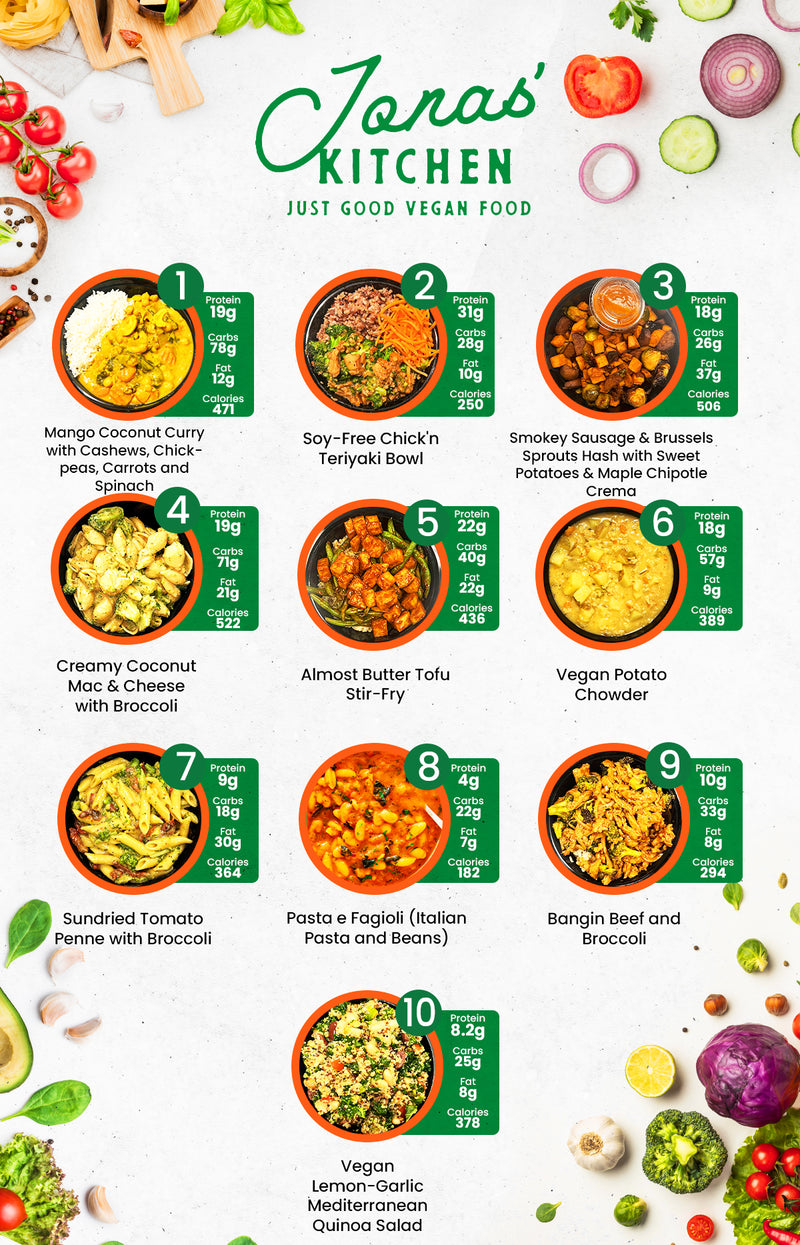 MIX & MATCH 10 WEEKLY MEALS PLAN