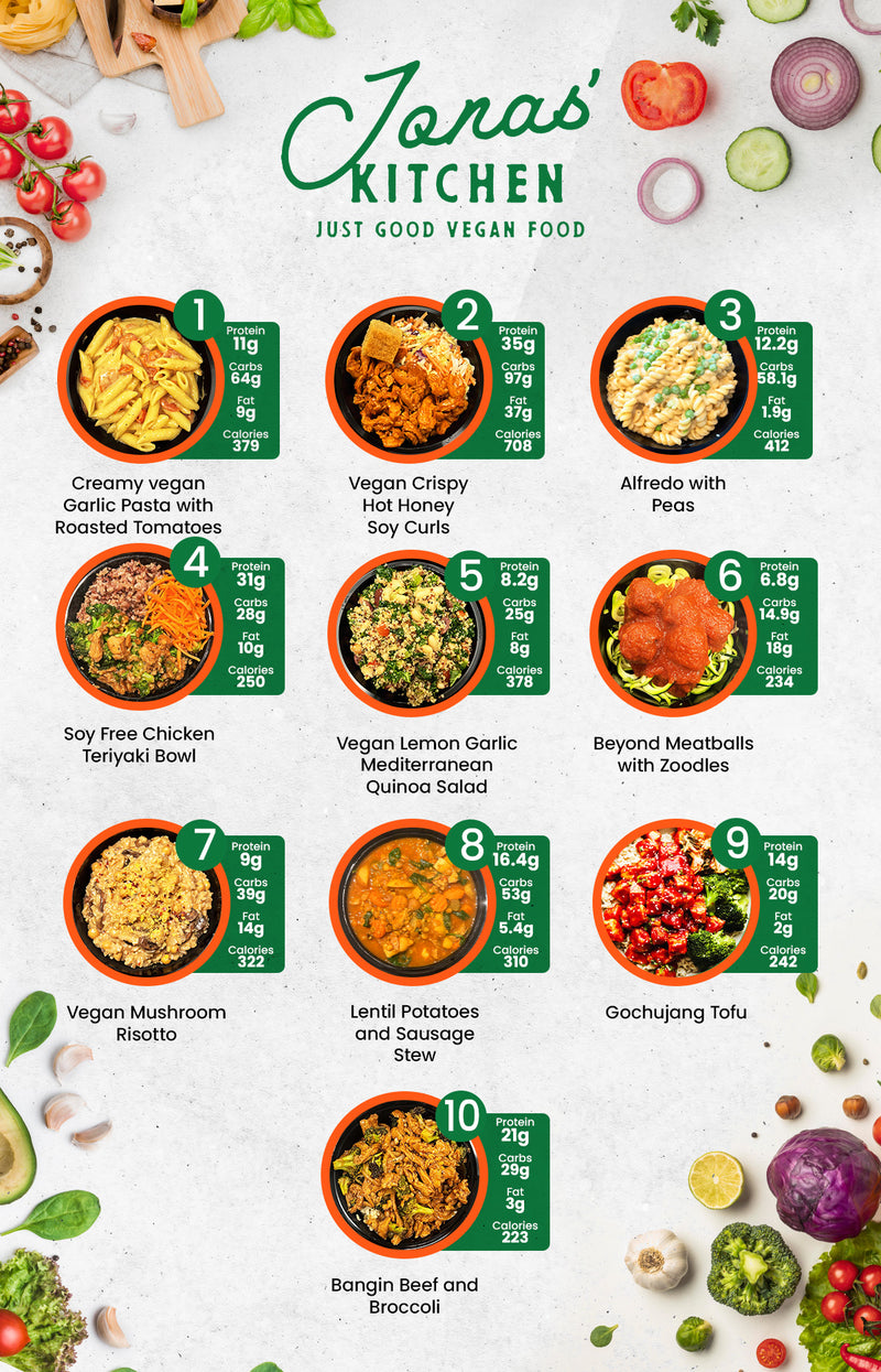 MIX & MATCH 12 WEEKLY MEALS PLAN