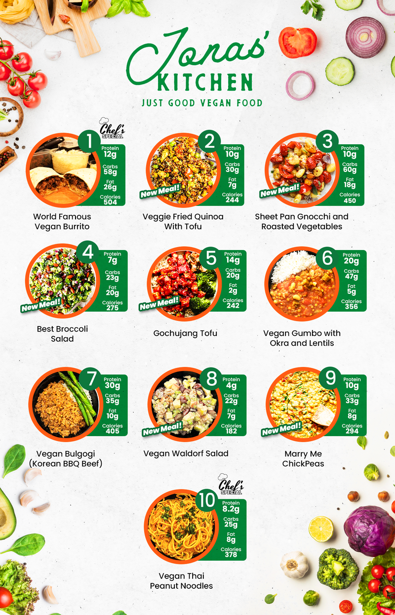 MIX & MATCH 10 WEEKLY MEALS PLAN